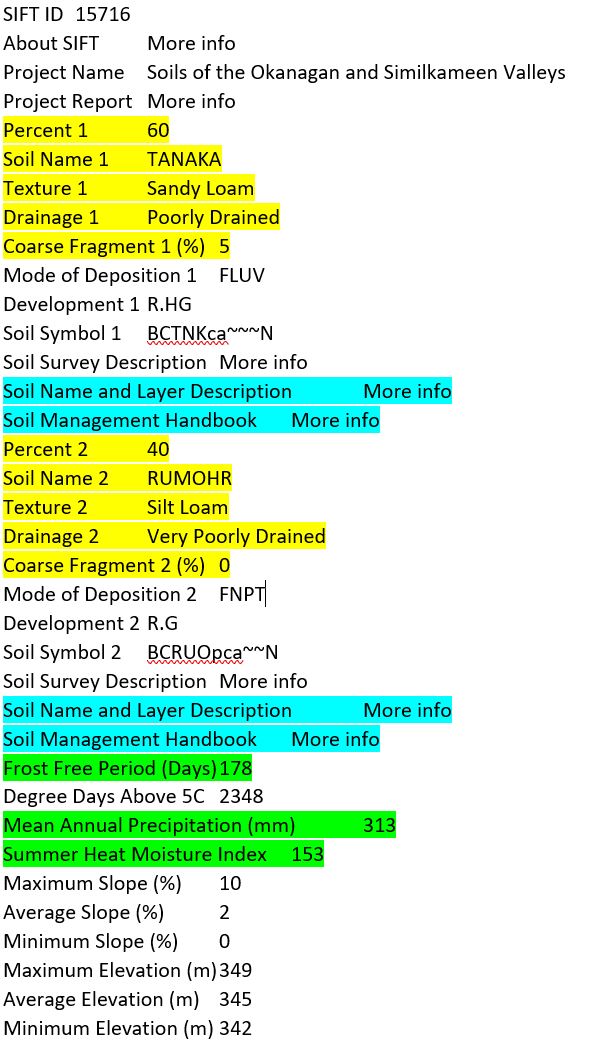 Soil information for  the UnH2O garden in Kelowna