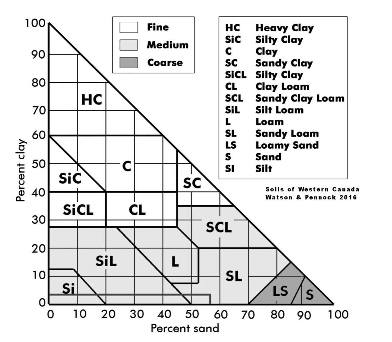 soils-of-the-okanagan-part-ii-okanagan-xeriscape-association