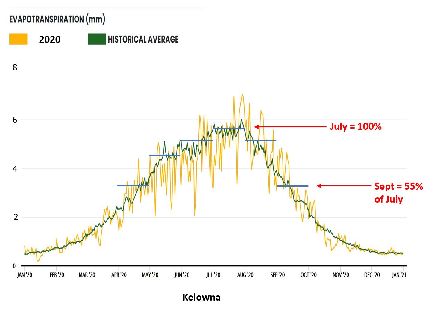 Flammability Chart #1